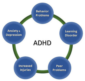 Copiii cu ADHD